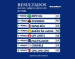 Resumo: Resultados da reunião de 31/08/2025 – DOMINGO