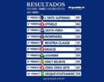 Resumo: Resultados da reunião de 14/09/2025 – DOMINGO