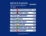 Resumo: Resultados da reunião de 23/09/2025 – TERÇA