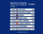 Resumo: Resultados da reunião de 02/09/2025 – TERÇA
