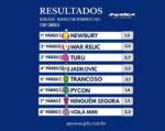 Resumo: Resultados da reunião de 22/09/2025 – SEGUNDA
