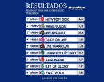Resumo: Resultados da reunião de 09/09/2025 – TERÇA