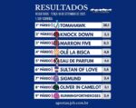 Resumo: Resultados da reunião de 16/09/2025 – TERÇA