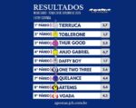 Resumo: Resultados da reunião de 28/10/2025 – TERÇA