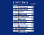 Resumo: Resultados da reunião de 18/10/2025 – SÁBADO