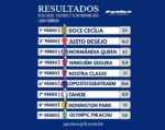 Resumo: Resultados da reunião de 27/10/2025 – SEGUNDA
