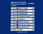 Resumo: Resultados da reunião de 20/10/2025 – SEGUNDA