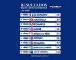 Resumo: Resultados da reunião de 19/10/2025 – DOMINGO