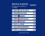 Resumo: Resultados da reunião de 07/10/2025 – TERÇA
