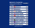 Resumo: Resultados da reunião de 12/10/2025 – DOMINGO