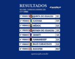 Resumo: Resultados da reunião de 06/10/2025 – SEGUNDA