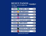 Resumo: Resultados da reunião de 23/09/2025 – TERÇA