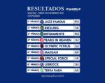 Resumo: Resultados da reunião de 24/11/2025 – SEGUNDA