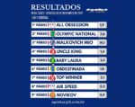 Resumo: Resultados da reunião de 03/11/2025 – SEGUNDA