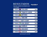 Resumo: Resultados da reunião de 23/11/2025 – DOMINGO