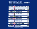 Resumo: Resultados da reunião de 21/12/2025 – DOMINGO
