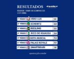 Resumo: Resultados da reunião de 13/12/2025 – SÁBADO