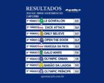Resumo: Resultados da reunião de 14/12/2025 – DOMINGO