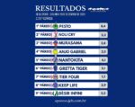 Resumo: Resultados da reunião de 29/12/2025 – SEGUNDA