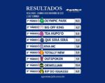 Resumo: Resultados da reunião de 01/12/2025 – SEGUNDA