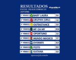 Resumo: Resultados da reunião de 09/12/2025 – TERÇA