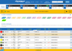Instabilidade no acesso ao site de apostas do JCB