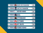 Resumo: Resultados da reunião de 13/01/2026 – TERÇA