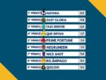 Resumo: Resultados da reunião de 19/01/2026 – SEGUNDA