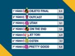 Resumo: Resultados da reunião de 11/01/2026 – DOMINGO