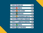 Resumo: Resultados da reunião de 25/01/2026 – DOMINGO