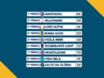 Resumo: Resultados da reunião de 26/01/2026 – SEGUNDA
