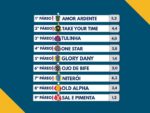 Resumo: Resultados da reunião de 02/02/2026 – SEGUNDA