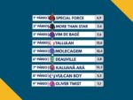 Resumo: Resultados da reunião de 24/02/2026 – TERÇA