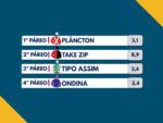 Resumo: Resultados da reunião de 10/02/2026 – TERÇA