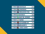 Resumo: Resultados da reunião de 23/02/2026 – SEGUNDA