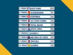 Resumo: Resultados da reunião de 22/02/2026 – DOMINGO