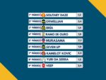 Resumo: Resultados da reunião de 30/03/2026 – SEGUNDA