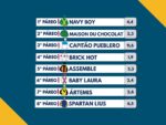 Resumo: Resultados da reunião de 24/03/2026 – TERÇA