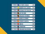 Resumo: Resultados da reunião de 08/03/2026 – DOMINGO