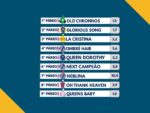 Resumo: Resultados da reunião de 01/03/2026 – DOMINGO
