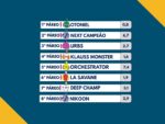 Resumo: Resultados da reunião de 15/03/2026 – DOMINGO