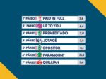 Resumo: Resultados da reunião de 22/03/2026 – DOMINGO