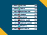 Resumo: Resultados da reunião de 10/03/2026 – TERÇA