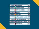 Resumo: Resultados da reunião de 29/03/2026 – DOMINGO
