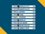 Resumo: Resultados da reunião de 03/03/2026 – SEGUNDA