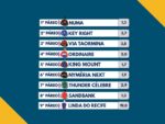 Resumo: Resultados da reunião de 16/03/2026 – SEGUNDA