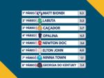 Resumo: Resultados da reunião de 07/04/2026 – TERÇA