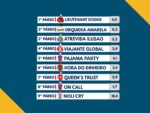 Resumo: Resultados da reunião de 19/04/2026 – DOMINGO