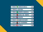 Resumo: Resultados da reunião de 27/04/2026 – SEGUNDA