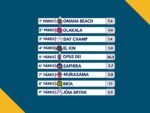 Resumo: Resultados da reunião de 20/04/2026 – SEGUNDA